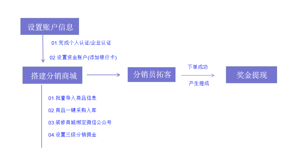 微信截图_20200912165646.png