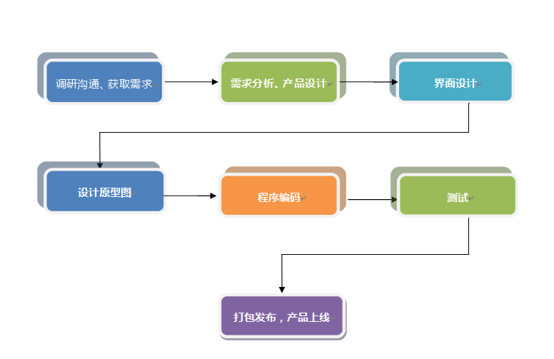 QQ截图20190529112416.png