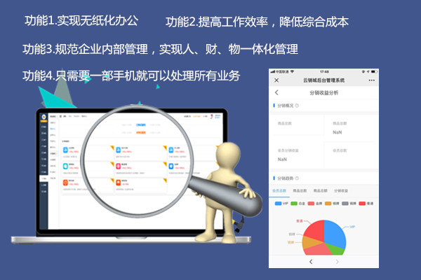 在线订货商城系统四大优势.jpg
