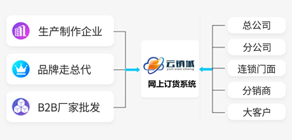 订货系统流程图_副本.png